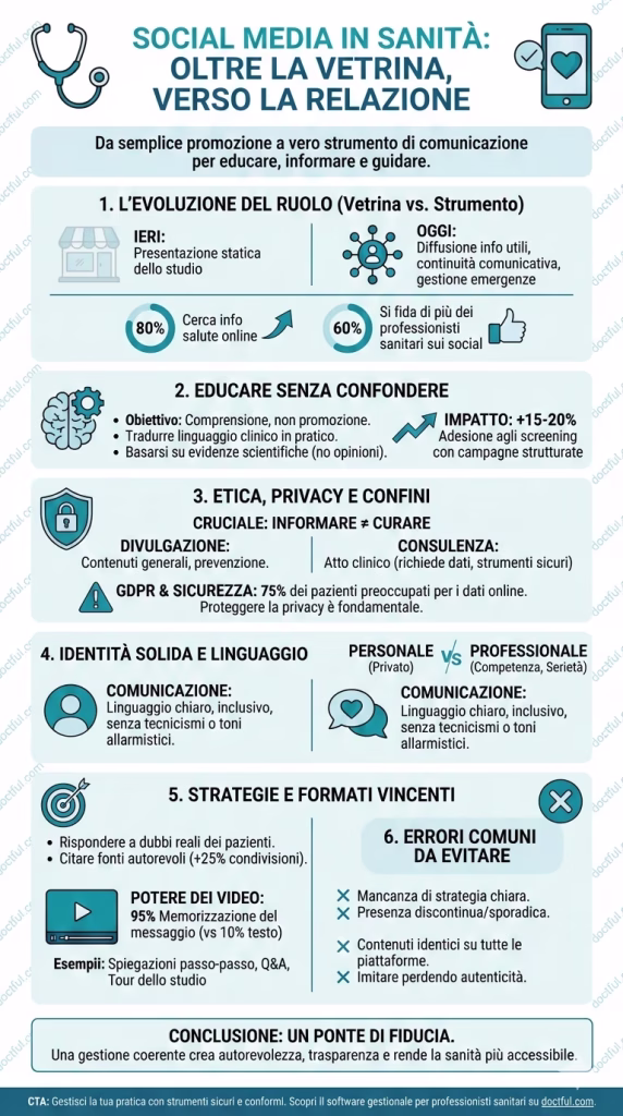 Infografica - Social media per professionisti sanitari: la guida completa in 9 principi fondamentali